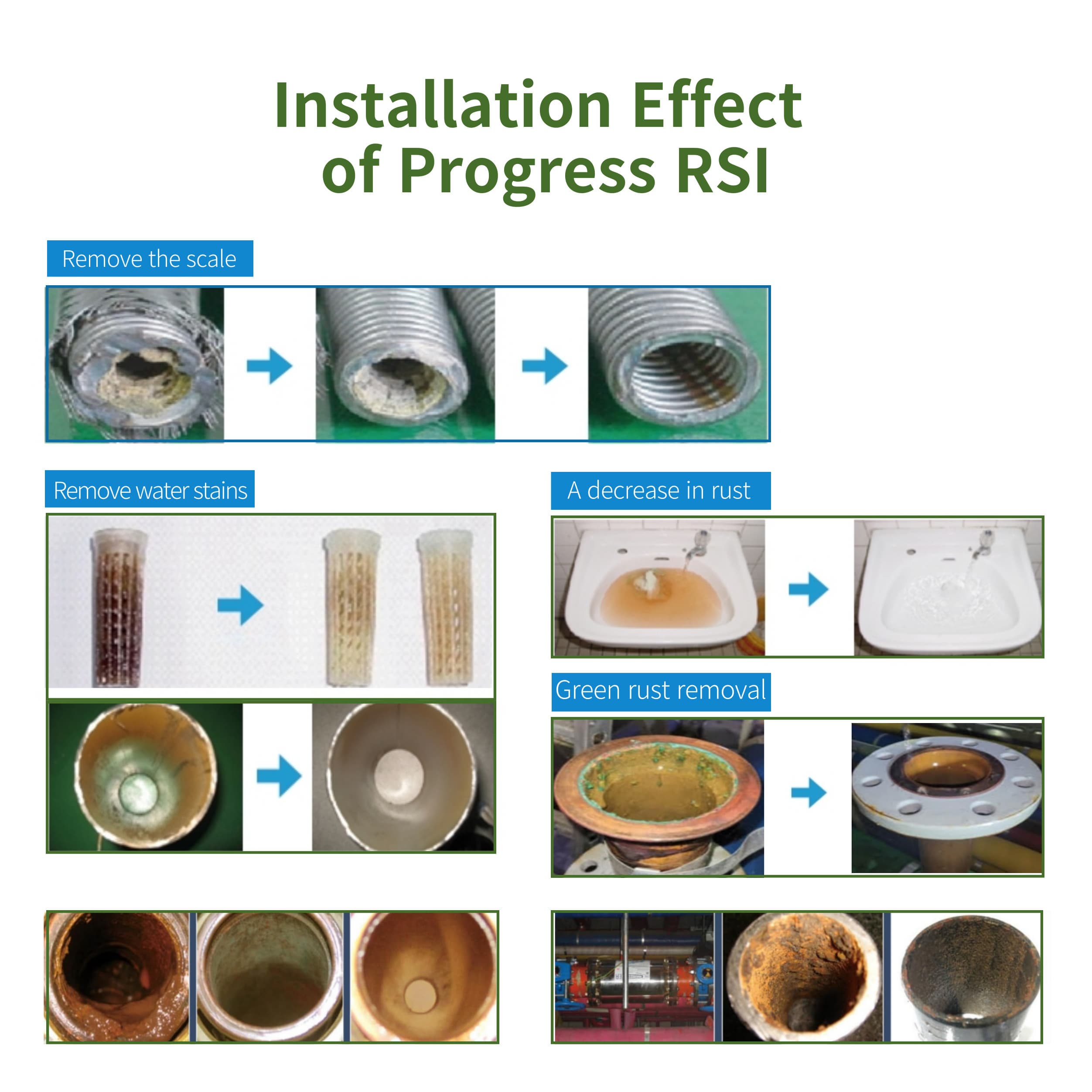 [JINHAENG RSI] Anti-corrosion technology system to solve the corrosion ...